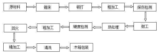 切管刀片廠家
